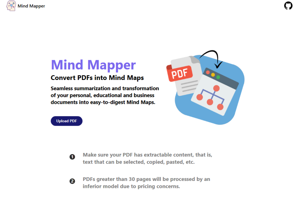 AI Mind Mapper