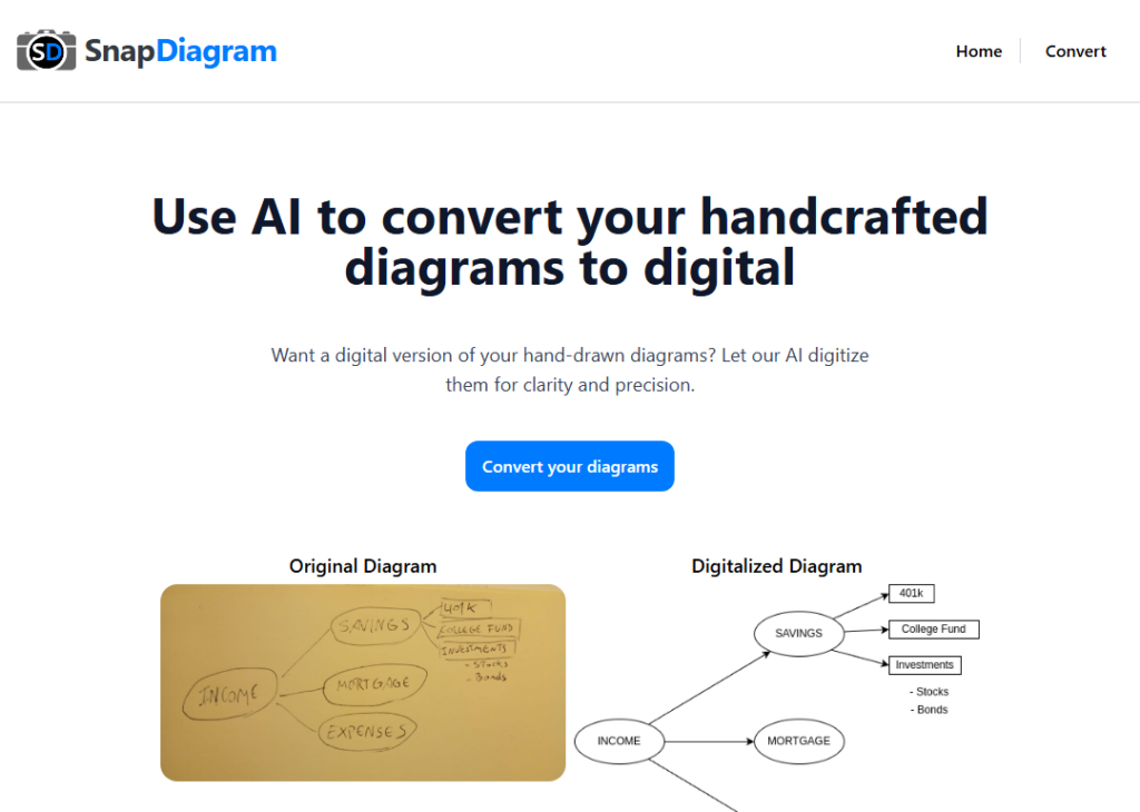 SnapDiagram